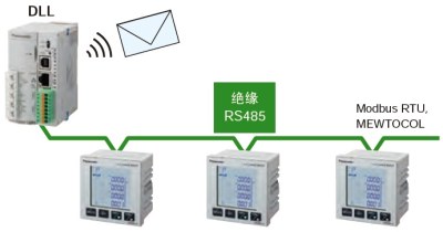 可連接DLL記錄數(shù)據(jù)，并實(shí)現(xiàn)可視化