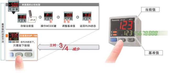 可同時(shí)顯示“當(dāng)前值”和“基準(zhǔn)值”、直接設(shè)定基準(zhǔn)值