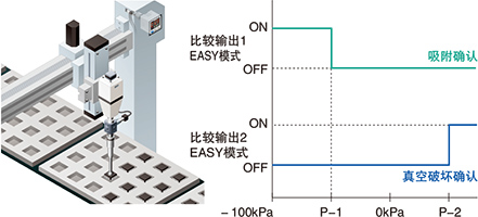 吸附用途中，還可確認(rèn)真空破壞！