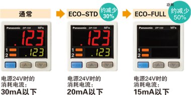 節(jié)能設(shè)計(jì)。配備ECO模式