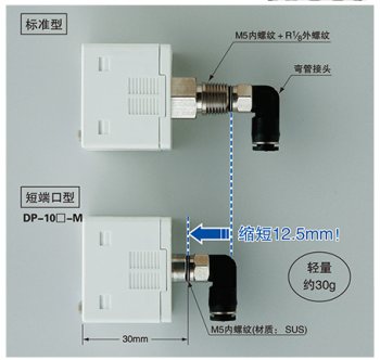 短端口型重量輕、省空間