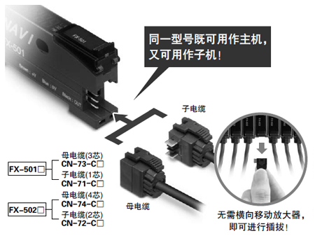 無主機(jī)、子機(jī)之分