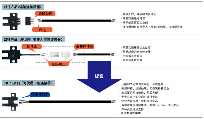 提高維護性和施工性，大幅降低總成本