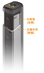 追求輕量的[樹脂機(jī)身]和提高堅(jiān)固性的[金屬內(nèi)框架]，采用將兩者加以組合的獨(dú)特的雙重構(gòu)造。