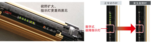 配備數(shù)字式故障燈，故障內(nèi)容一目了然