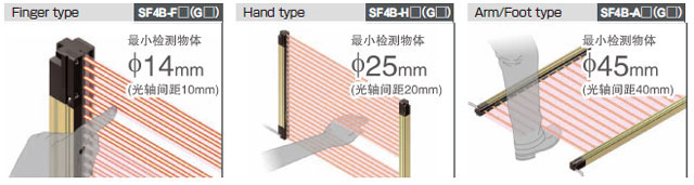 可根據(jù)使用現(xiàn)場的情況，從3種類型中選擇